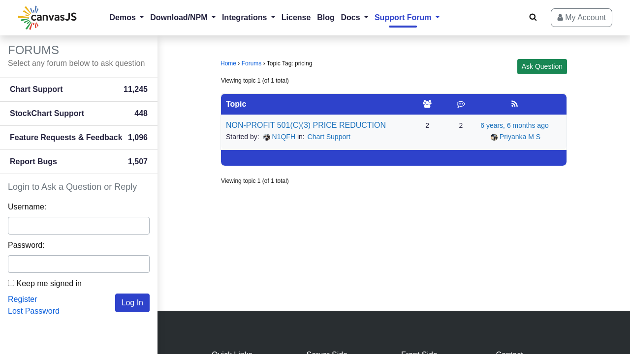 CanvasJS Charts